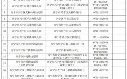 南宁幼师师范学院分数线