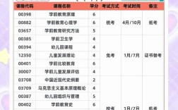 四川自考幼师学校有哪些？