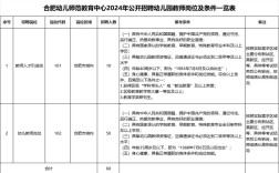 贵阳幼师考编报名时间何时公布？