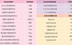 上海朝阳义塾高中学费是多少？