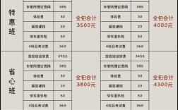 哈尔滨幼师学费到底要多少？