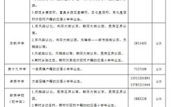 2025保定小学划片范围何时公布？