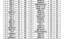 安宁2025高中录取线何时公布？