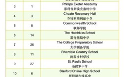 2025全美高中生排名依据什么标准？