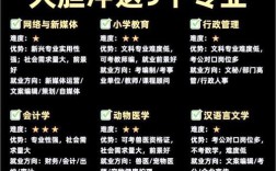 初中女生毕业学IT可行吗？