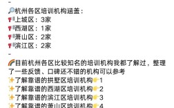 杭州高中辅导哪家值得推荐？