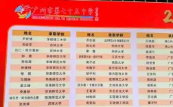 广州哪里能办正规初中学历？