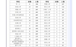 眉山2025小学招生何时开始？
