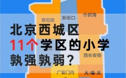 东西城小学选哪家，教育差异怎么比？