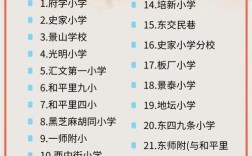 北京小学数字校园 招生