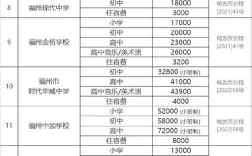 福州幼师学校学费多少钱