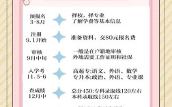 高中毕业如何报名高考？