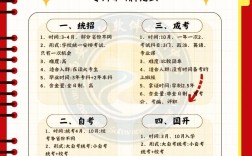 高中学历如何自考专科？