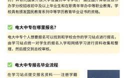 电大初高中学历如何升本科？