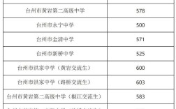 椒江初中2025年招生