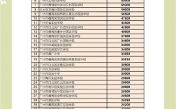 广州剑桥国际高中学费是多少？