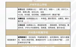2025泸州小学招生何时开始？