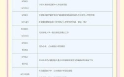 2025小学啥时候考试