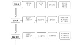 幼师与房地产营销，职业选择哪个更优？