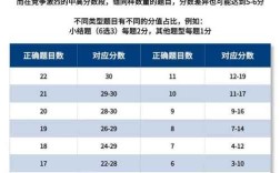 初中生托福100分要学多久？