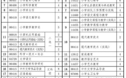 小学教育专业录取分数线是多少？