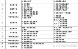 河南幼师对口升学考哪些科目？