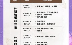 初中毕业能做婚礼策划吗？