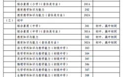 小学教师资格证科目有哪些？