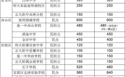 昆明2025初中排名依据什么标准？