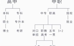 初中毕业，未来路该怎么选？