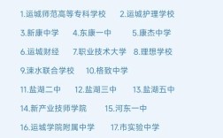 运城高中复习班怎么选？