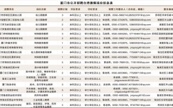 厦门初中和高中老师待遇