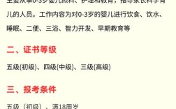 学幼师需要学什么条件吗