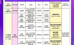 高中学播音主持的花费