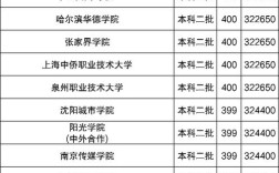 400分能上哪些高中？