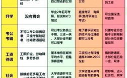 高中学历能考MPA吗？