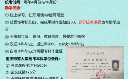 小学毕业能自考HR吗？门槛和条件是什么？
