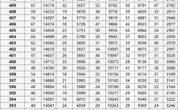 2025小学小考成绩何时公布？