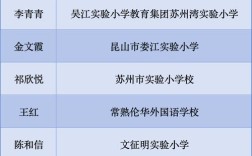 2025年苏州小学排名