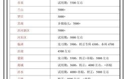 大专幼师毕业工资到底有多少？