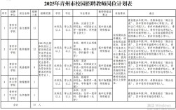 2025潍坊小学教师招聘何时开始？