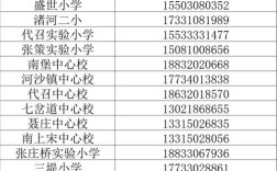 2025年邯郸小学招生政策有哪些变化？