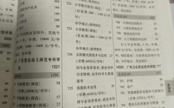 幼师师范学校有哪些专业可选？