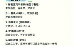 初中毕业选什么专业有前景？