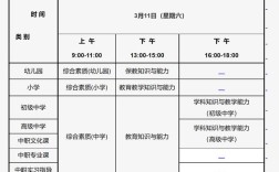 小学教资考试需要分科目吗？