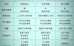 高中学历与中专学历，哪个更高？