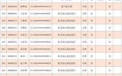 2025年幼师录取名单有哪些变化？