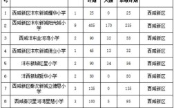 2025年费县小学招生