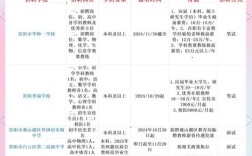 贵阳学幼师学费是多少钱