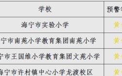 2025海宁小学招生何时开始？